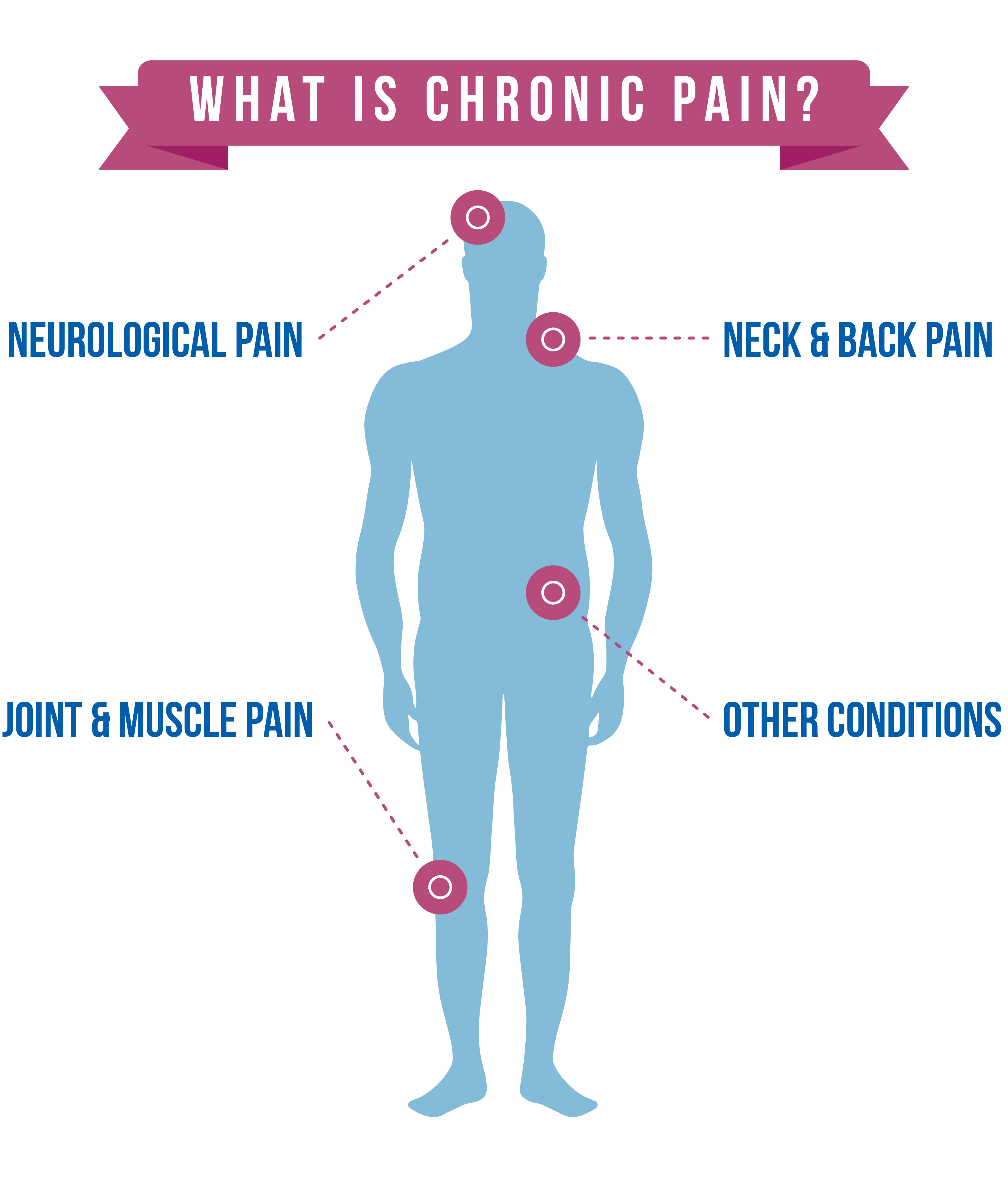 Chronic Pain - Hình ảnh minh họa